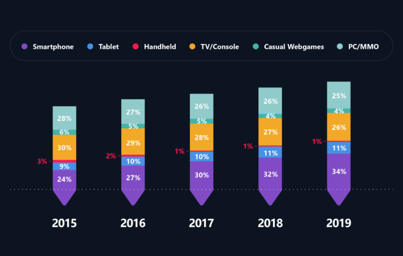 Copywriting: Building A Blockchain-Powered Marketplace Of Virtual Goods And Games screenshot 2